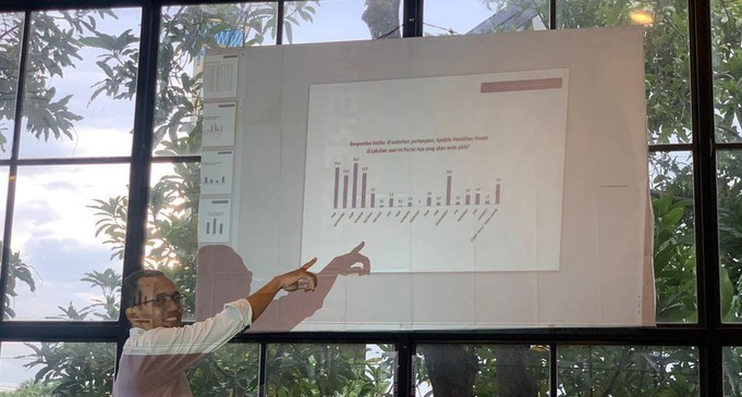 Kabar Gembira! Hasil Terbaru Survei ARCI: Golkar Sodok Posisi 3 Besar di Jawa Timur